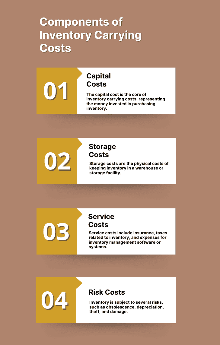 Components of inventory carrying costs