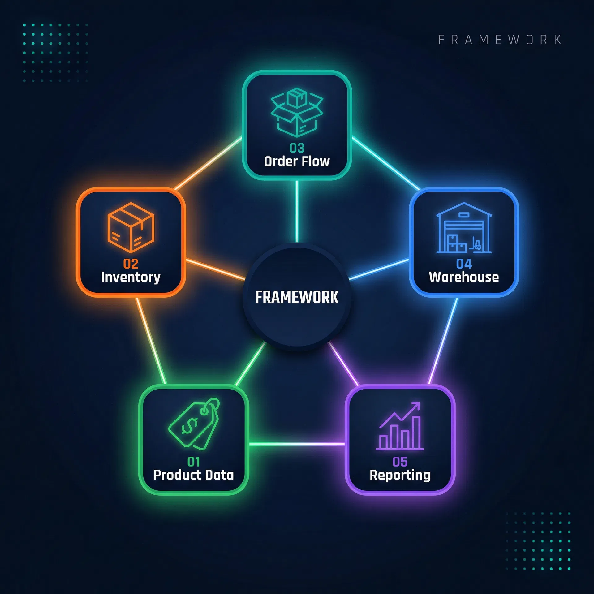 The 6 Breakpoints of Apparel Operations